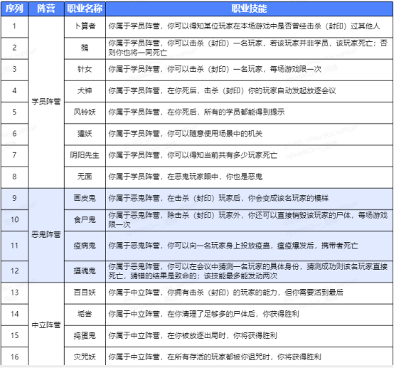 妖怪小班演技手册  初阶版