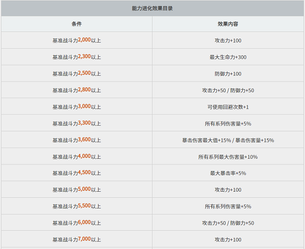 黑色沙漠台服攻略