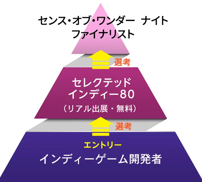 《东京电玩展2024》公布举行概要 9月26日开幕