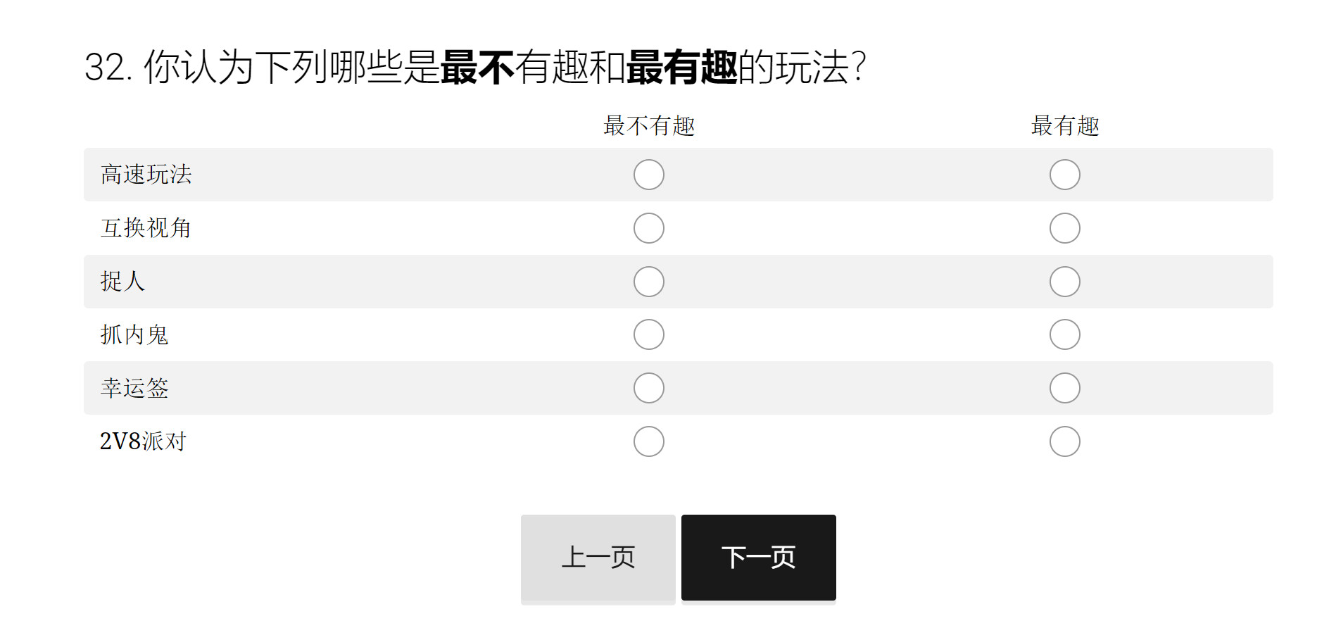 《黎明杀机》调查问卷暗示新模式：互换视角和2v8