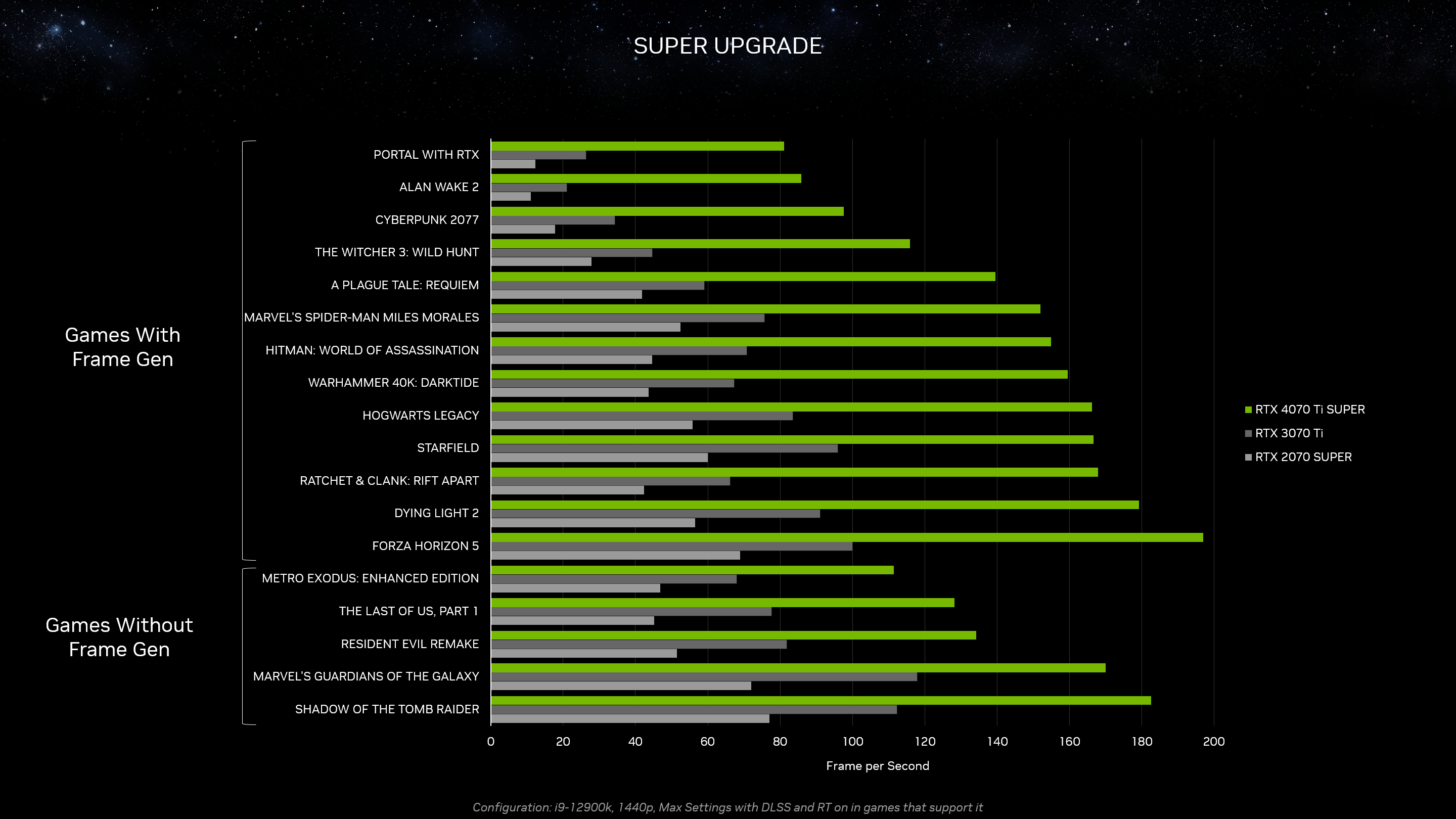 RTX 4070 Ti Super现已发售 6499元起