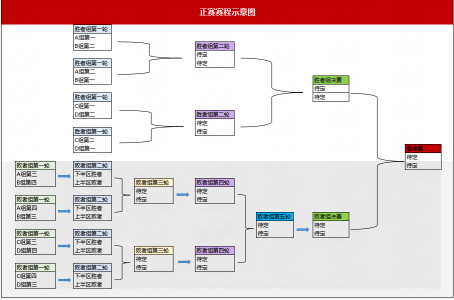 战火重燃，英雄归来！KK“衣锦还乡”杯Dota争霸赛邀你来战