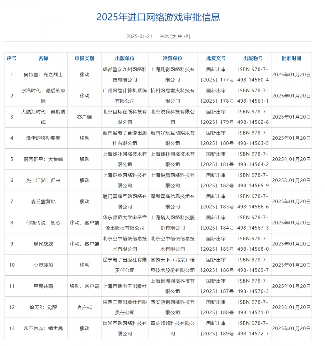 1月国产和进口游戏版号公布：《王者荣耀世界》过审