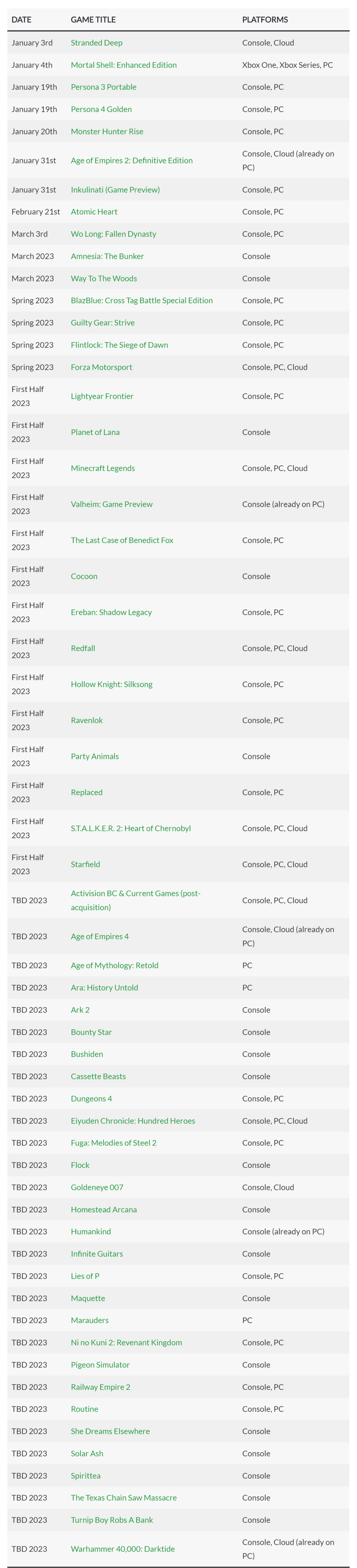 Xbox官网发布2023年登陆XGP的游戏 超50款