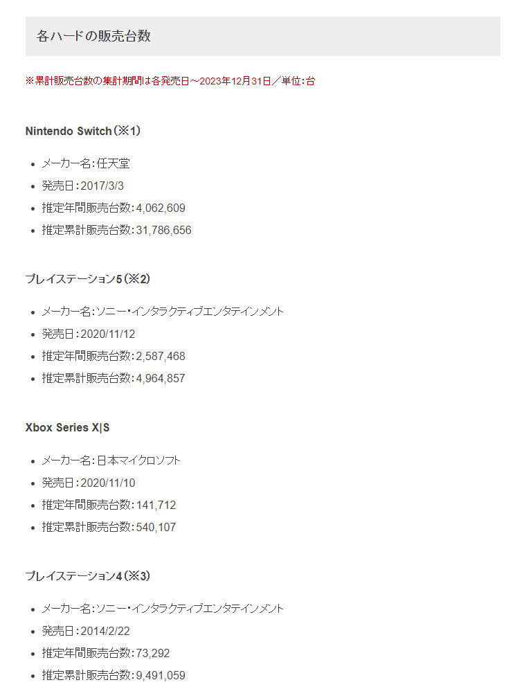 PS5 2023年日本销量260万台 是2022年的两倍